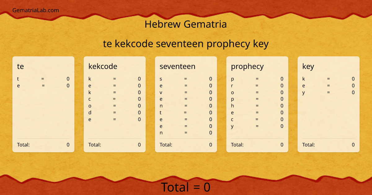 te kekcode seventeen prophecy key in hebrew Gematria